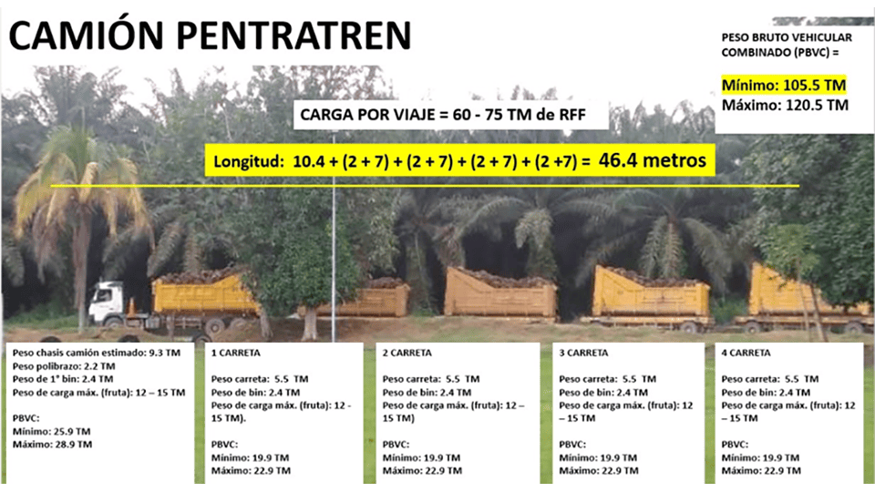 Caminhão de elevação de gancho 6x4